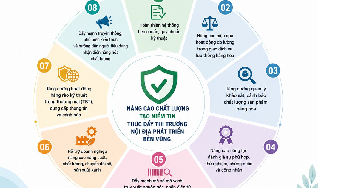 Nghiên cứu, triển khai thí điểm hộ chiếu số sản phẩm, tăng minh bạch thông tin hàng hóa