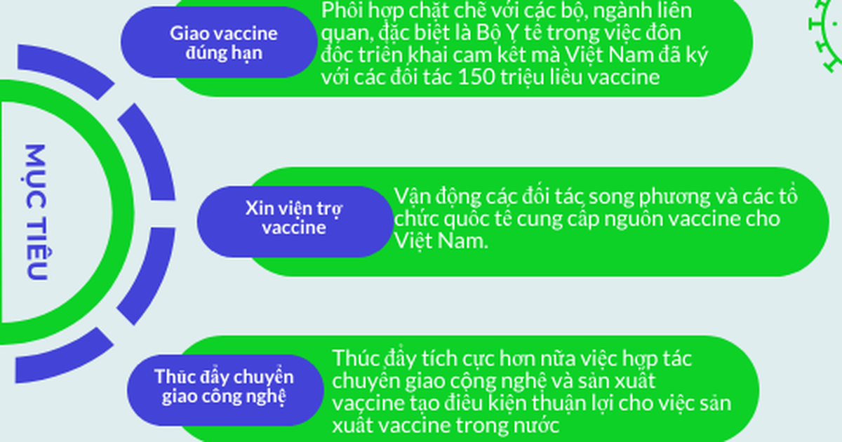 baochinhphu.vn